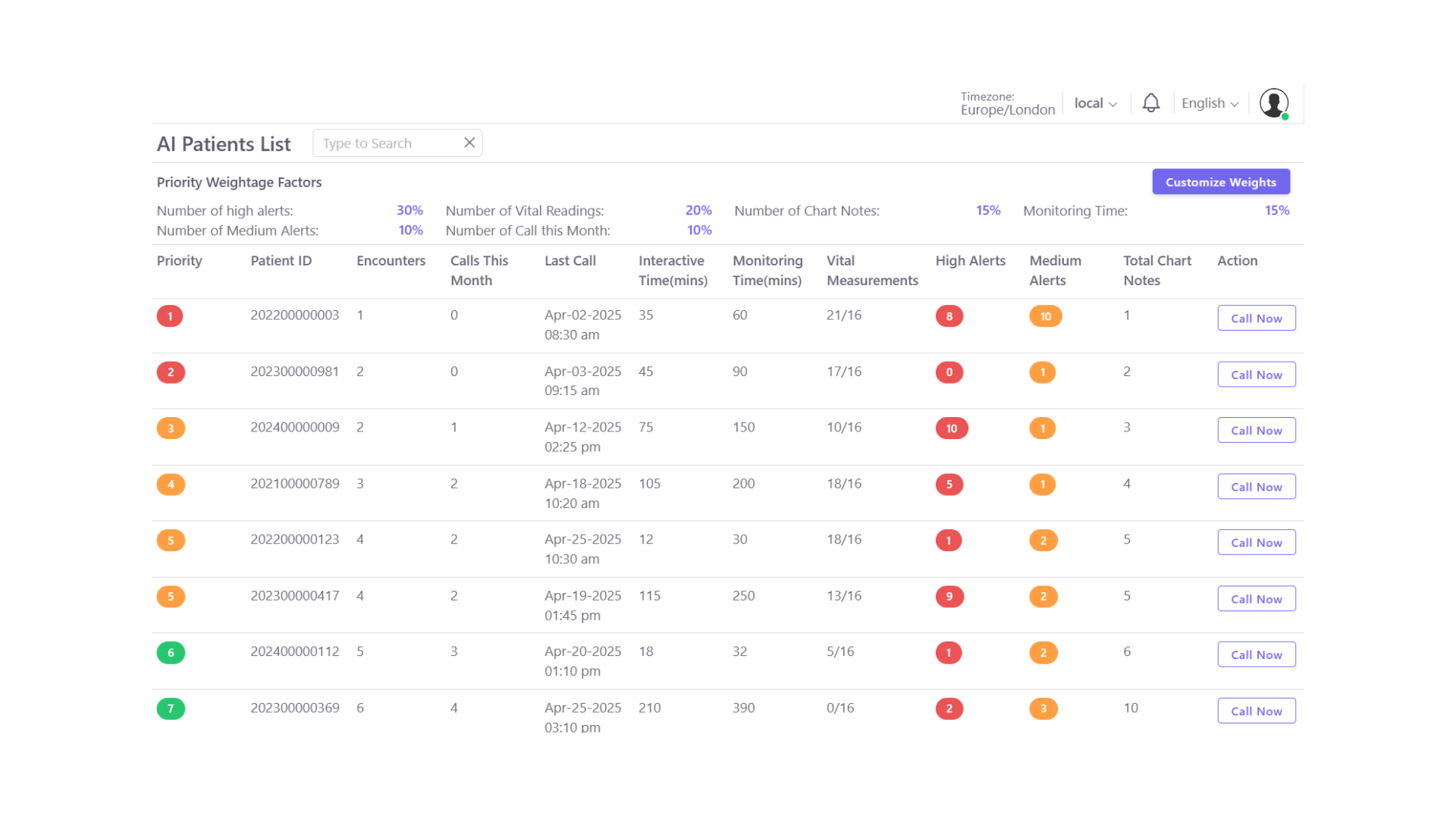 AI Chronic Disease Management Dashboard