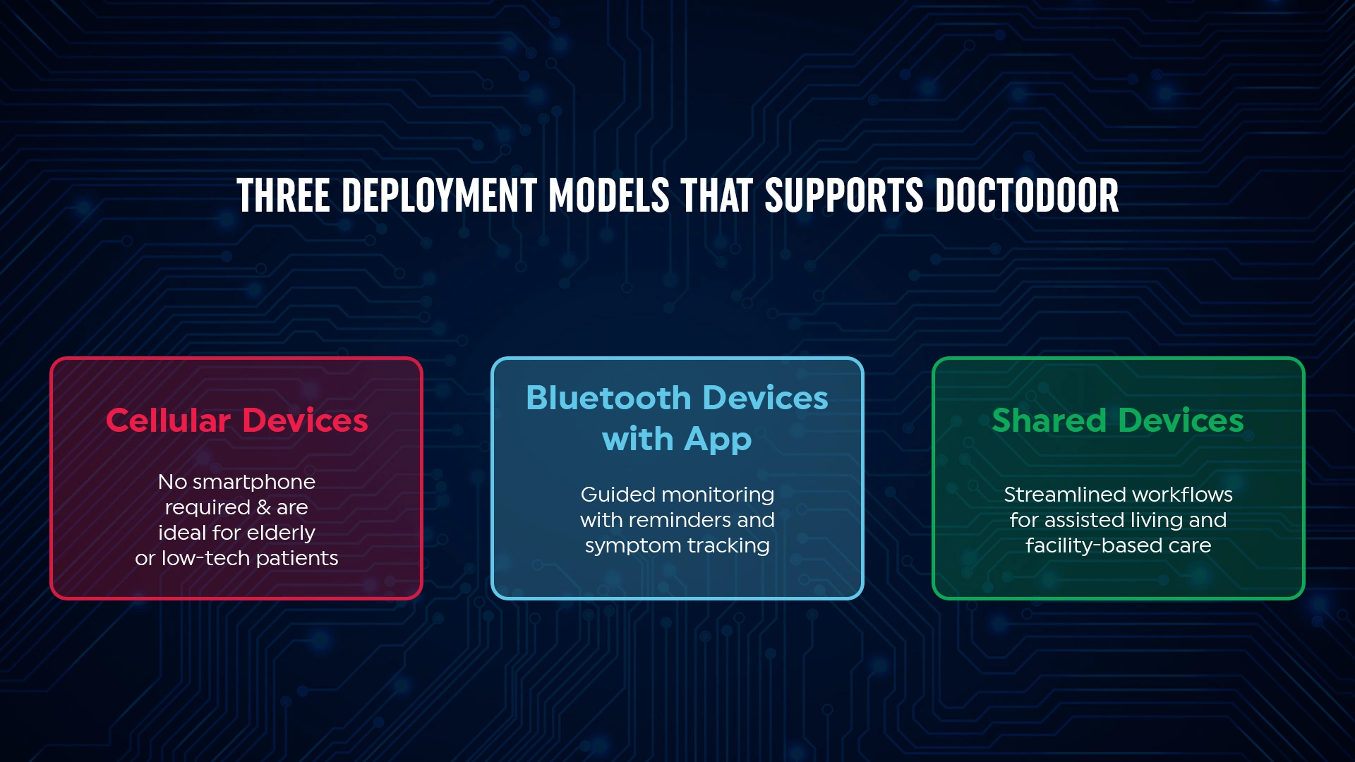 remote patient monitoring technology for hospitals