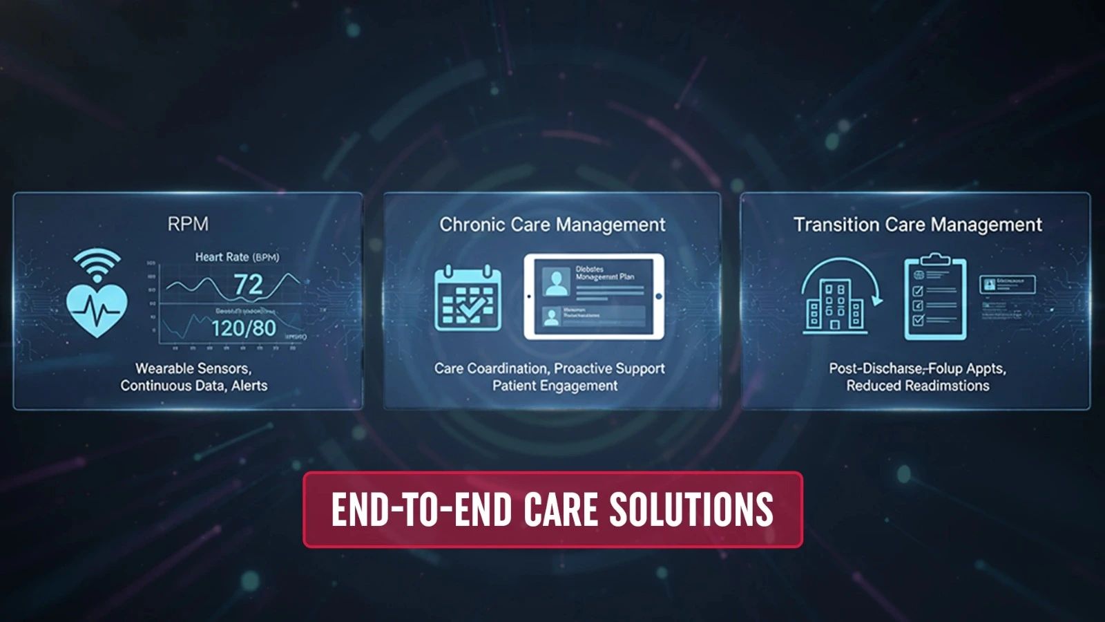 remote patient monitoring platforms