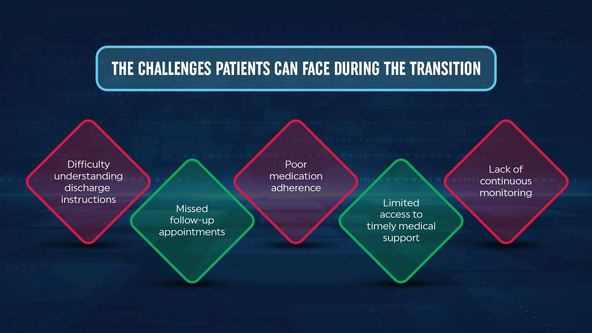 Post-Discharge Challenges for Patients