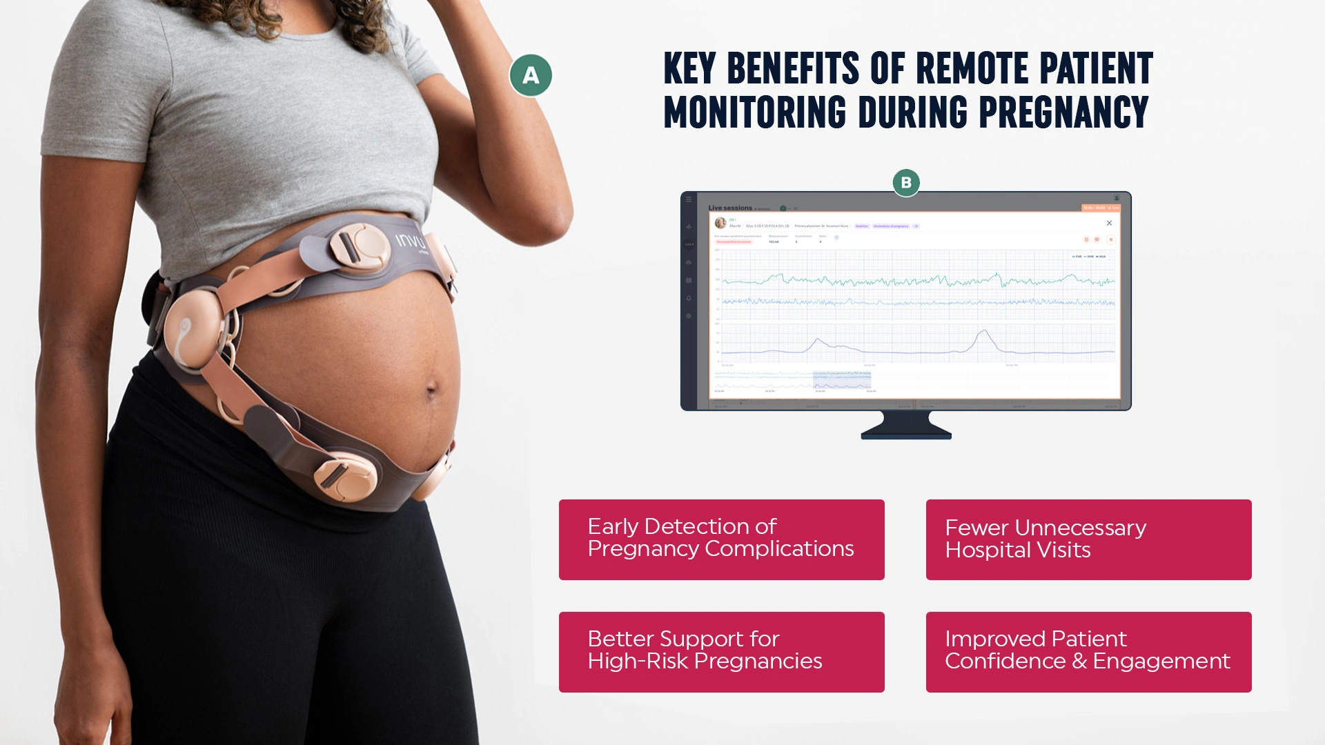 Maternal Health Monitoring