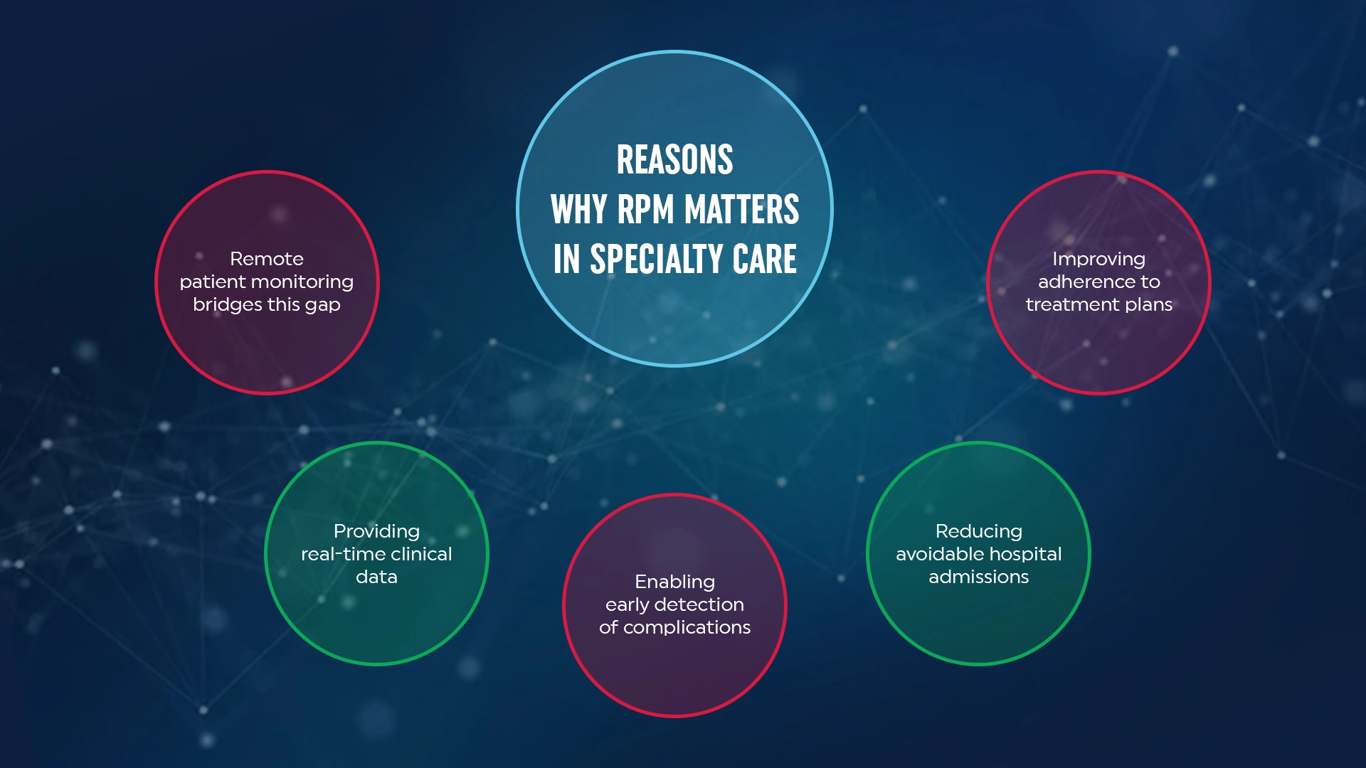RPM Matters in Specialty Care