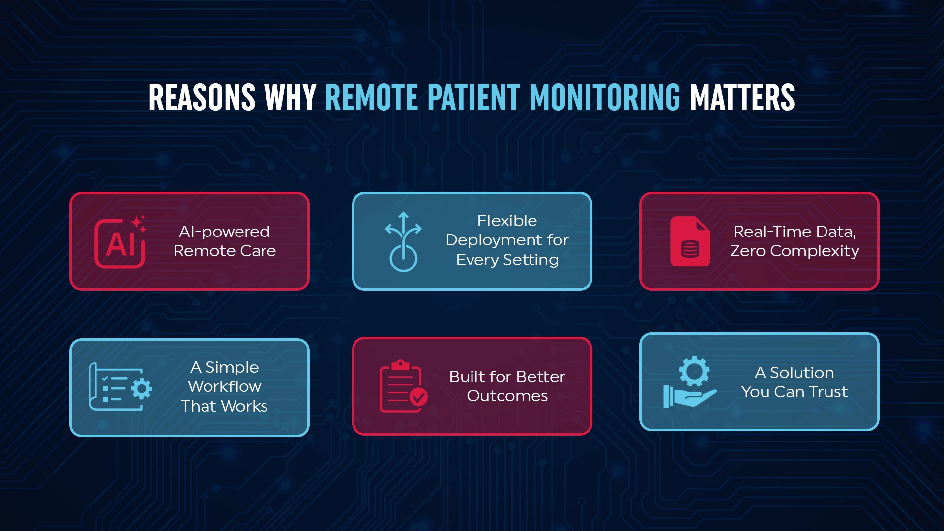remote patient monitoring systems