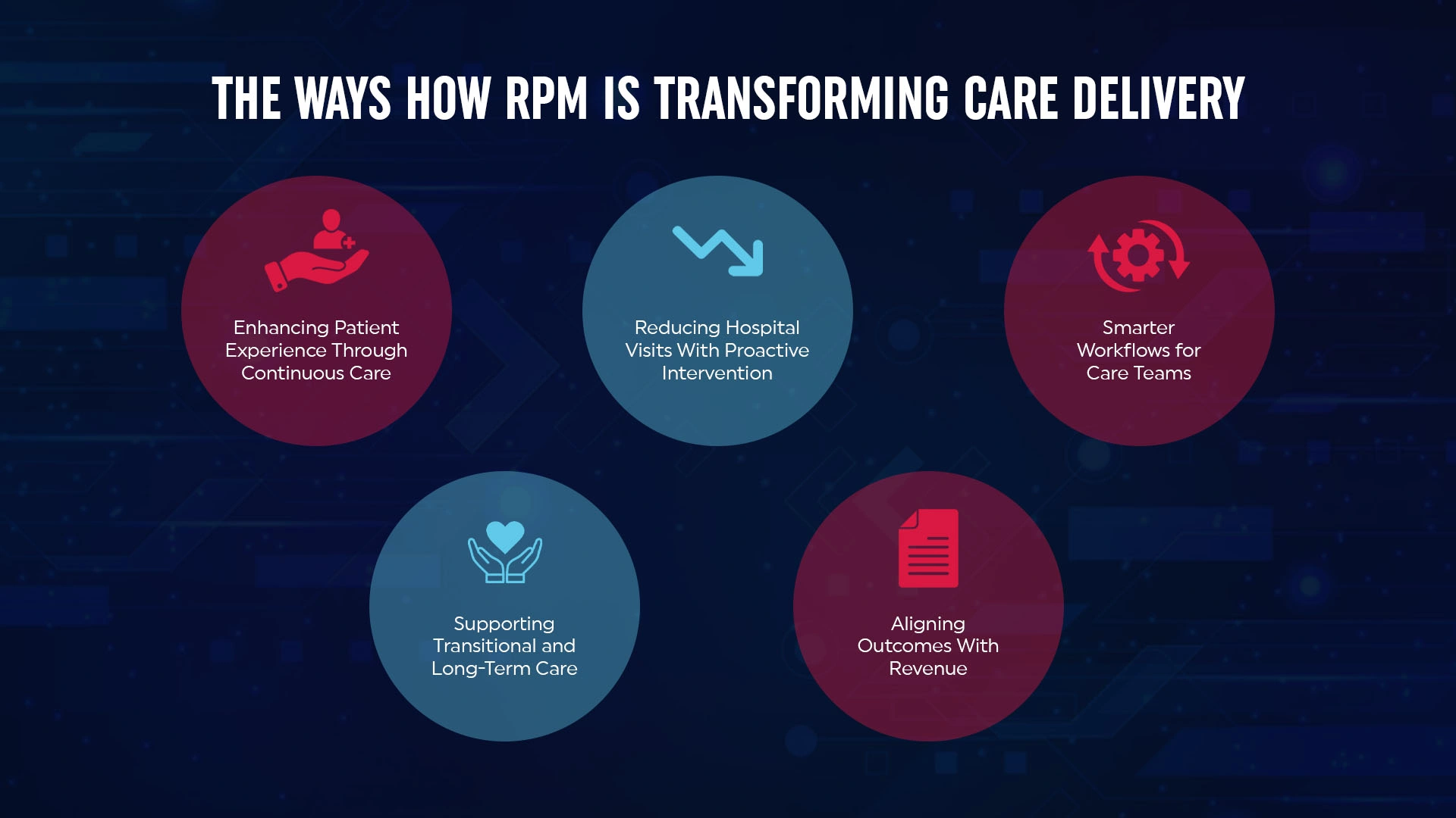 remote patient monitoring systems