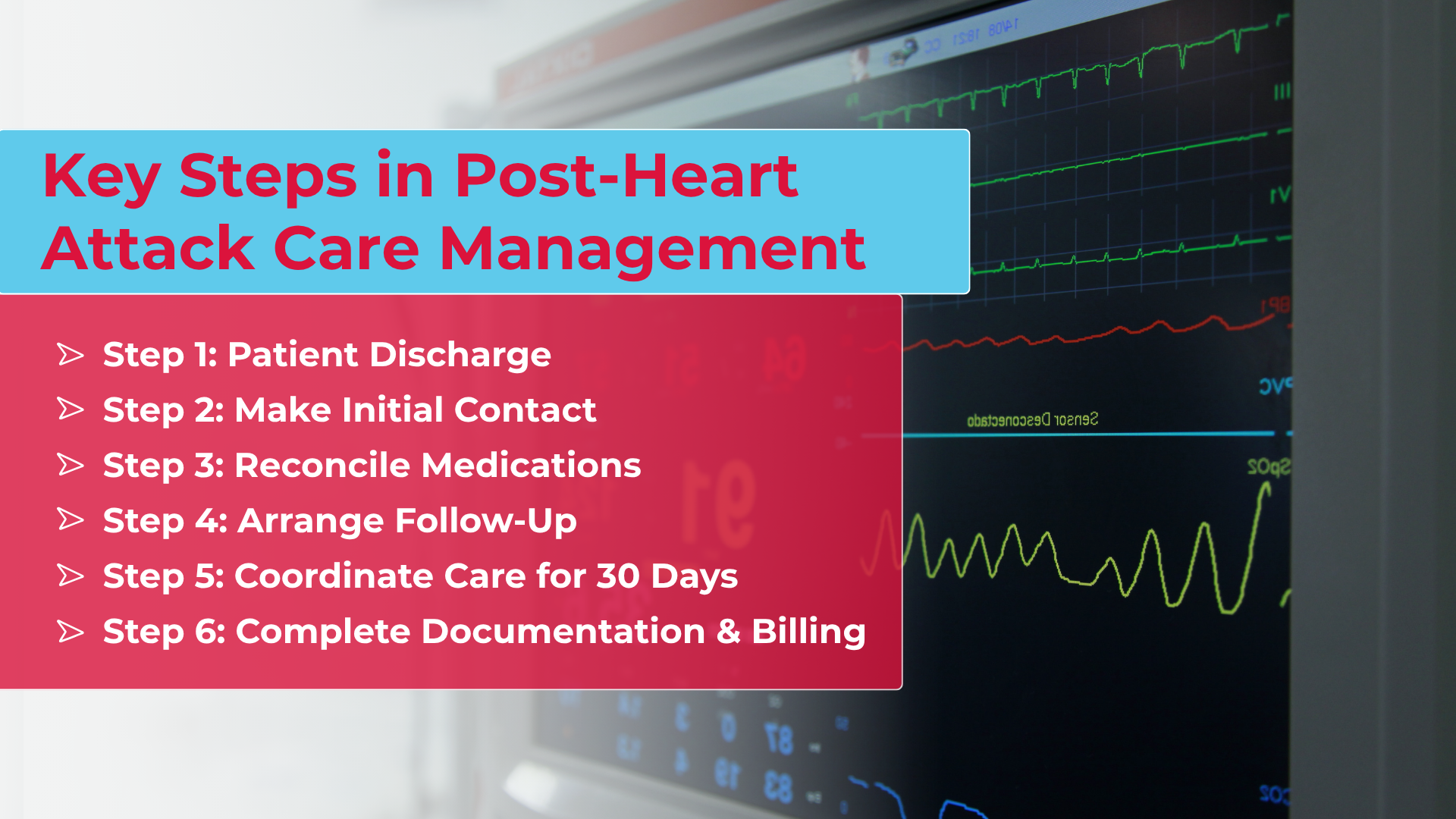 Heart attack recovery with follow-up care and medication monitoring