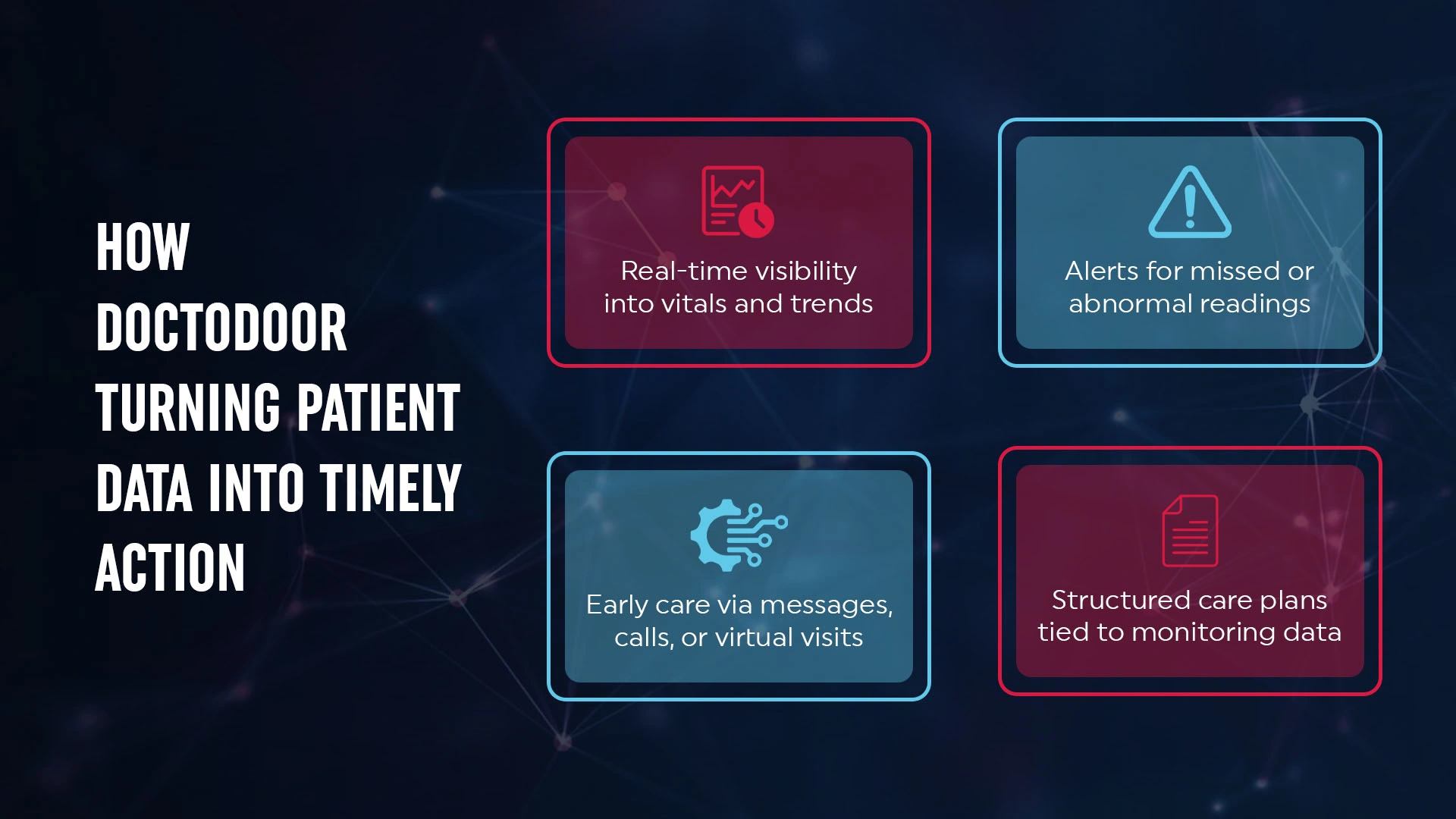 virtual monitoring solutions for high-risk patients