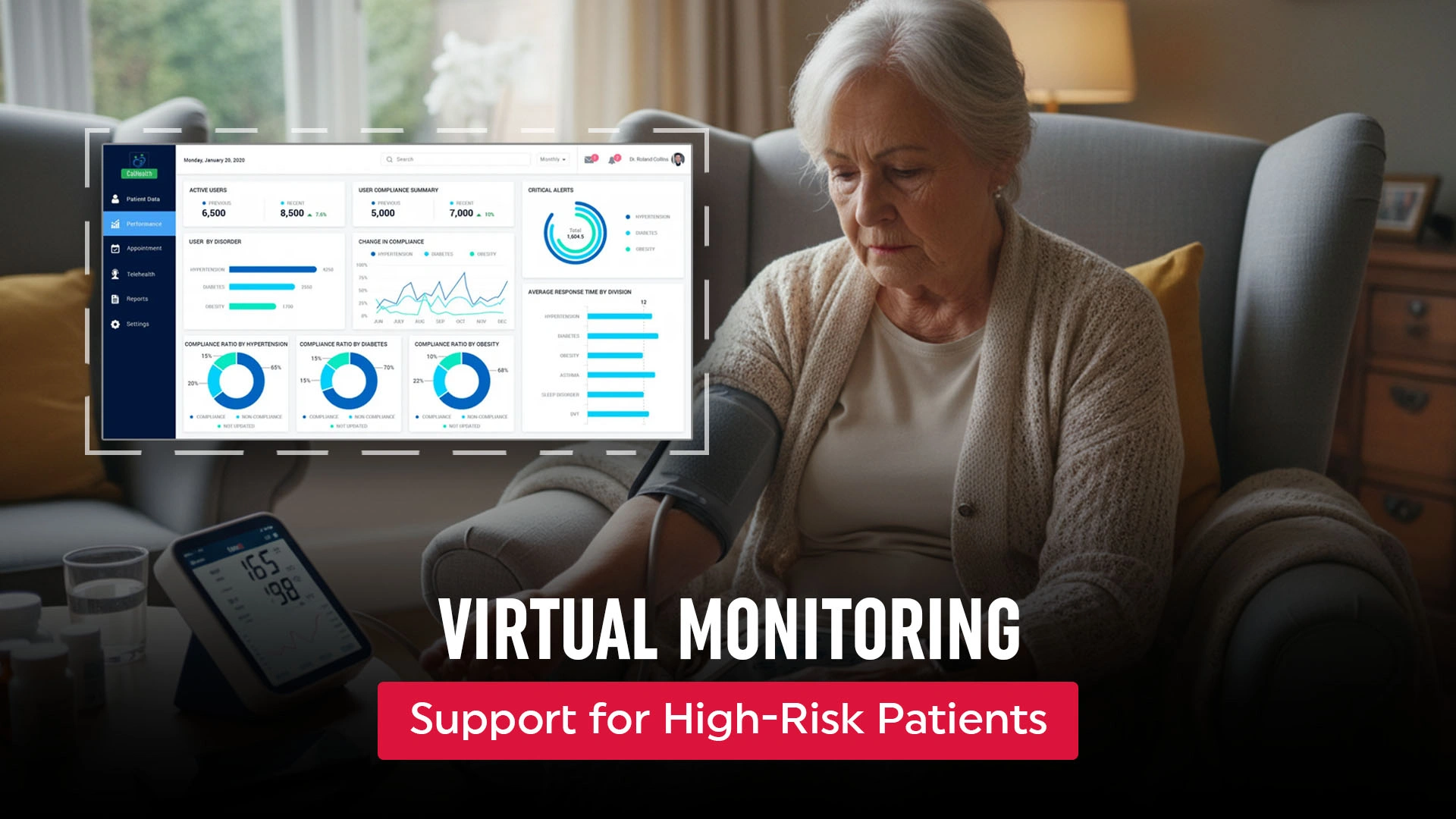 Virtual Monitoring for High-Risk Patients