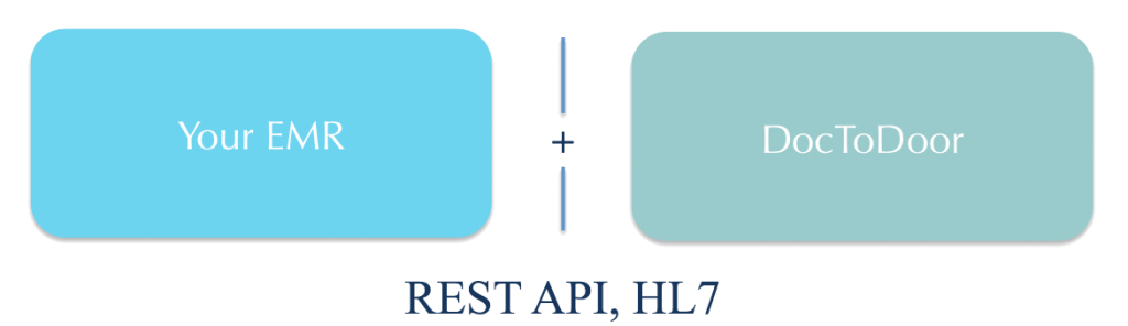 EMR Integration