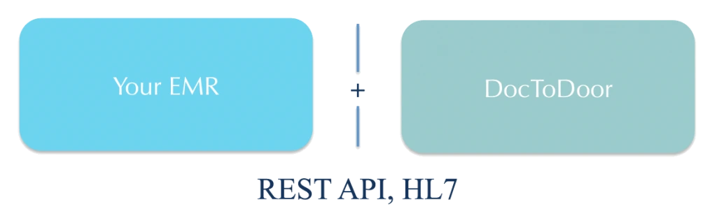 EMR Integration