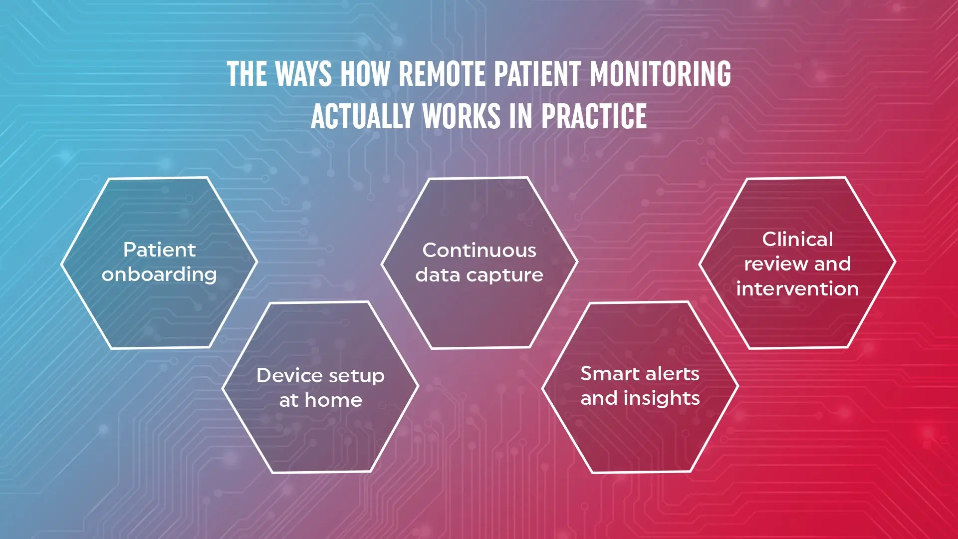 Digital Health Monitoring