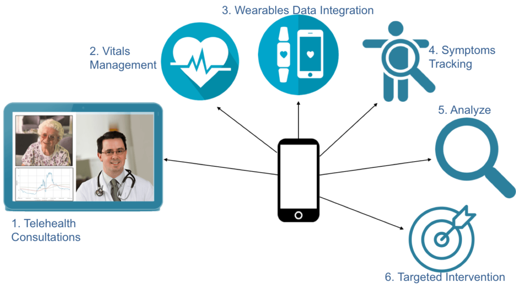 Patient Situational Awareness 2