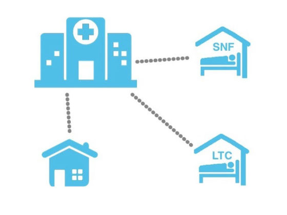 telehealth in post acute care