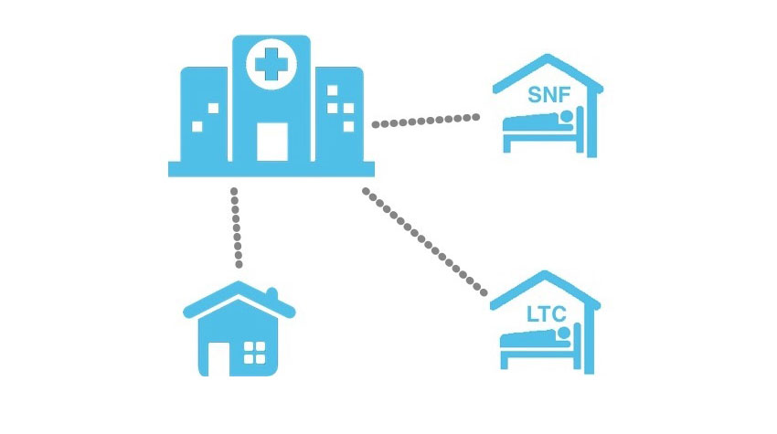 telehealth in post acute care