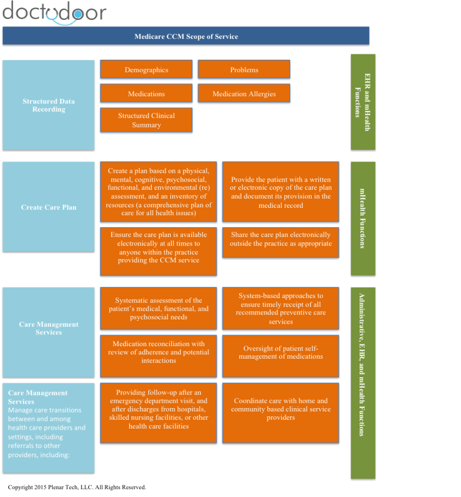 CCMmHealth Infographic 950x1024 1