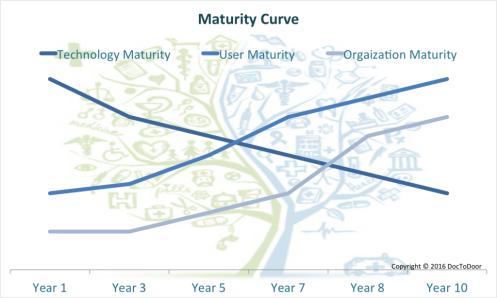 Maturity Curve 1024x614 1