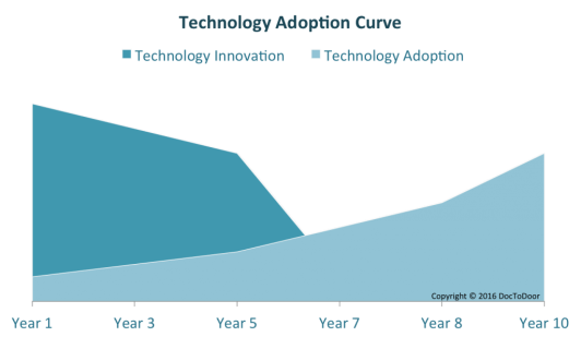 Technology Adoption Curve 1024x596 1